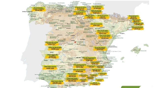 Spanish Greenways continue to attract millions of users