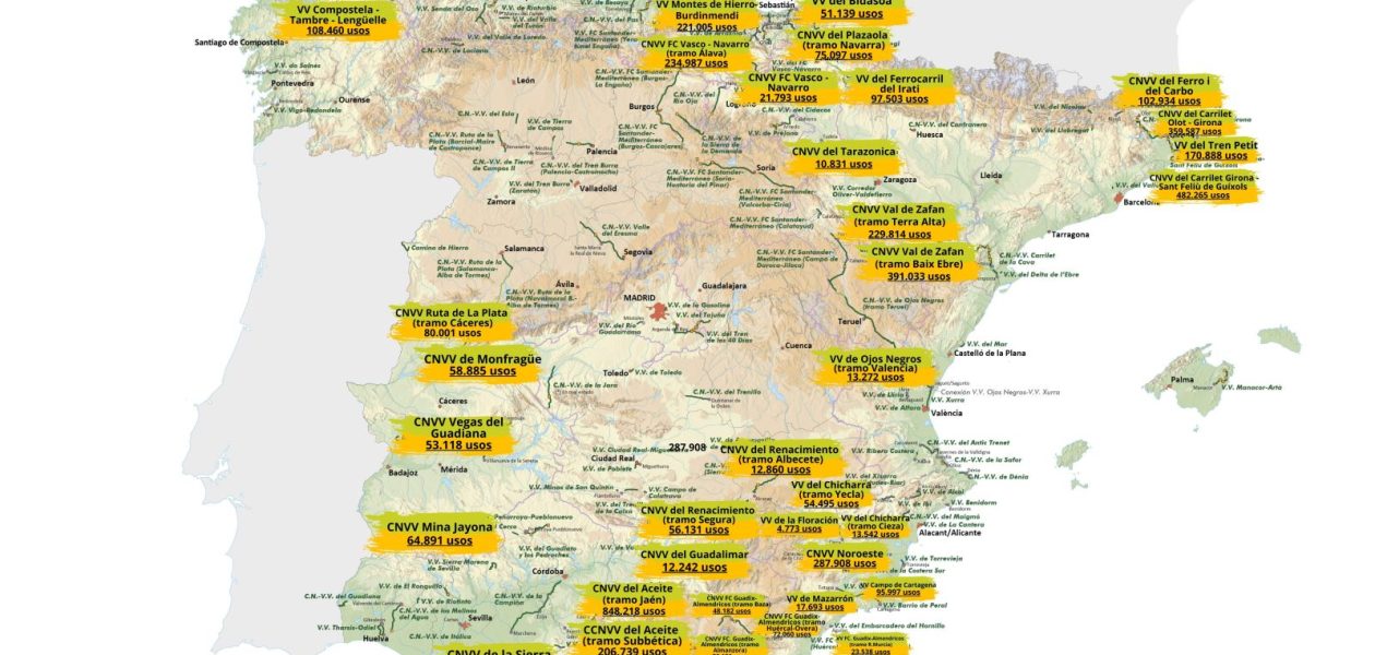 Spanish Greenways continue to attract millions of users