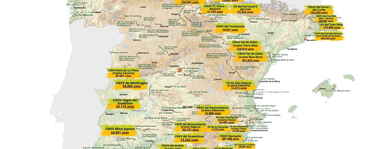 Spanish Greenways continue to attract millions of users